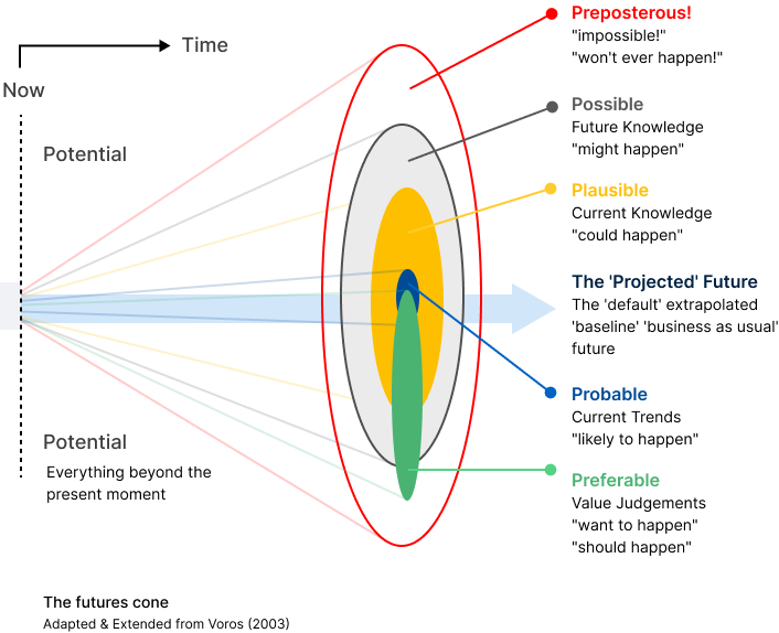 Graph Image